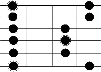 Ampentatonicfirstposition