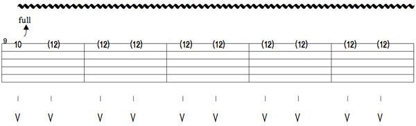 SRVbendvibrato SRVbendvibrato